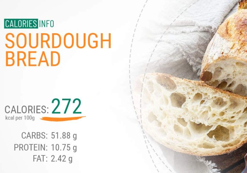Sourdough bread nutrition facts